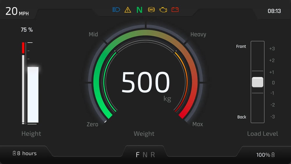 User interface of guage cluster